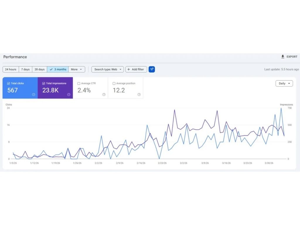 plumbing seo company case studies