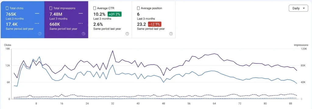 case study 2 onpage seo for tradies