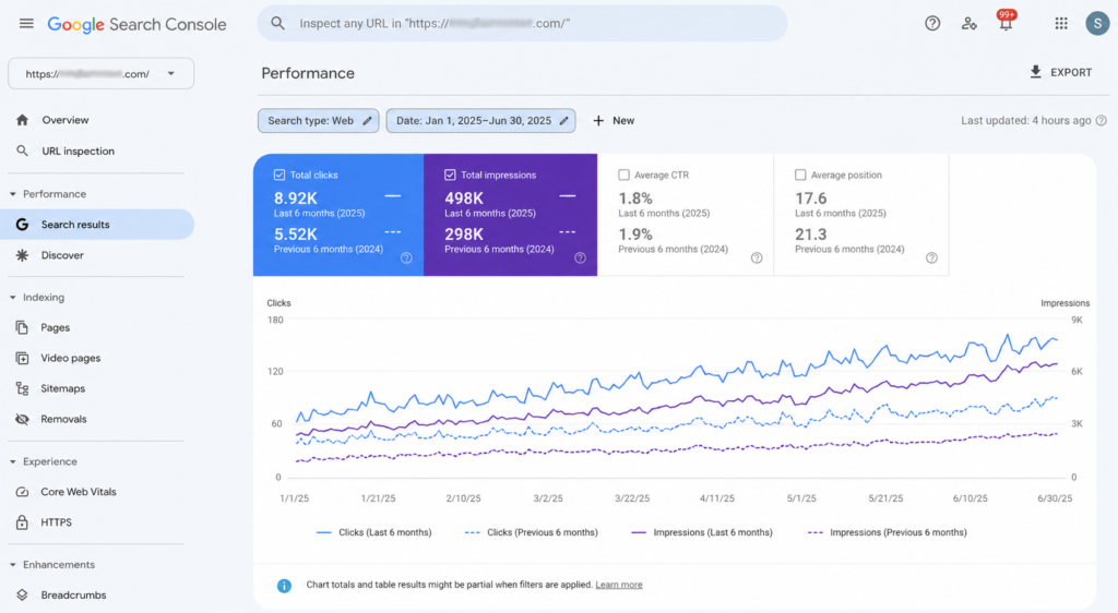Google Search Console performance report showing improved clicks, impressions, CTR, and average position for an HVAC SEO campaign