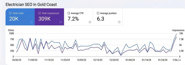 electrian case study