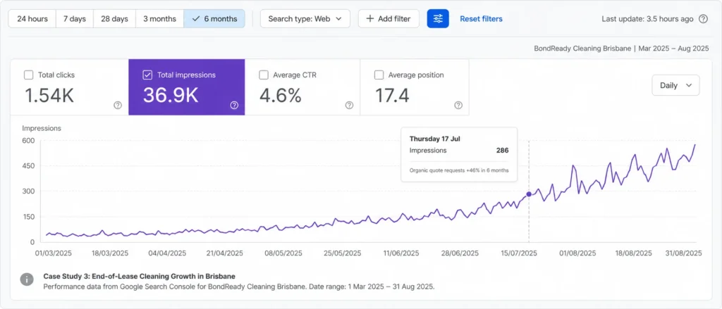 BondReady end-of-lease cleaning SEO growth report for Brisbane.