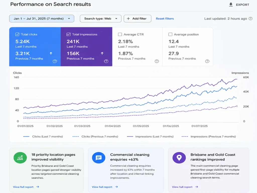 Brisbane and Gold Coast commercial cleaning SEO dashboard