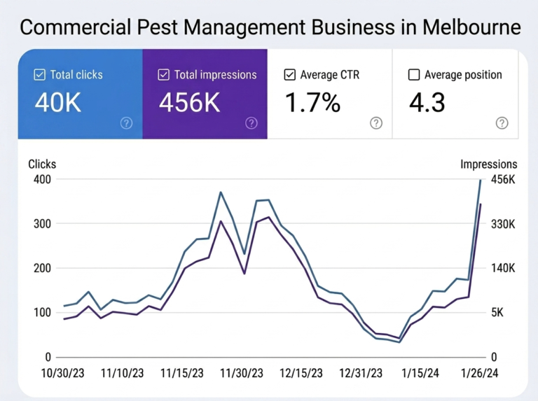 Commercial Pest Management