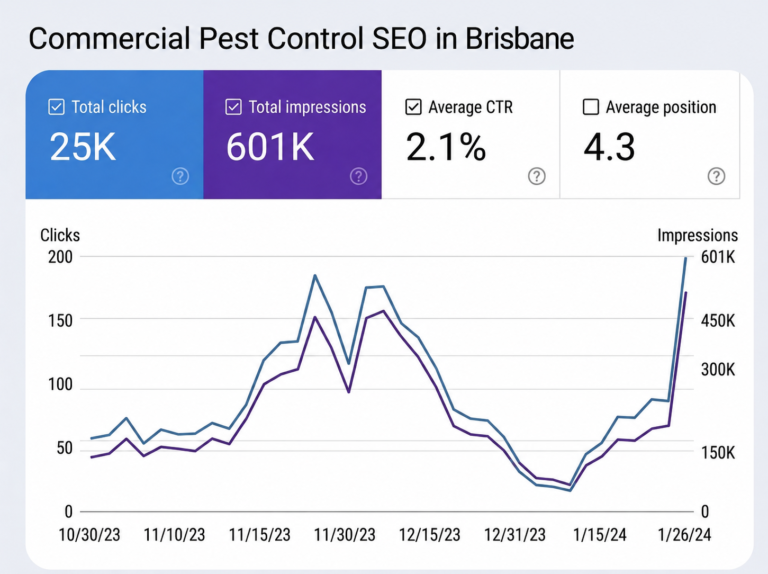 commerical pest control seo