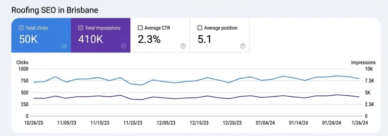 roofing seo