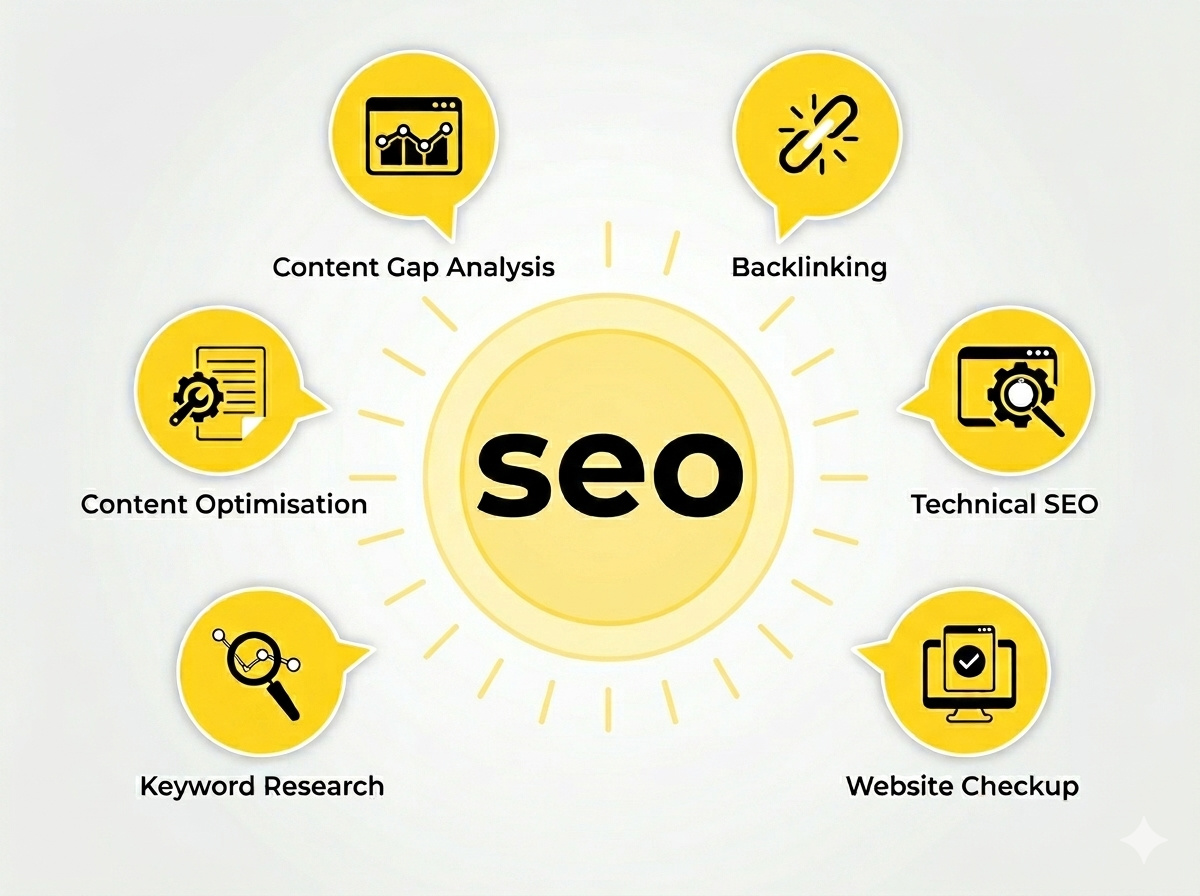 what include in seo service