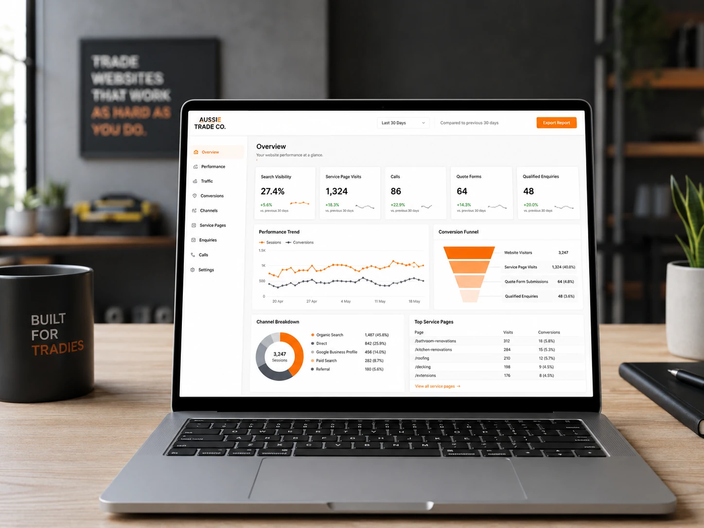 Tradie website analytics dashboard measuring search visibility, visits, calls, quote forms and qualified enquiries