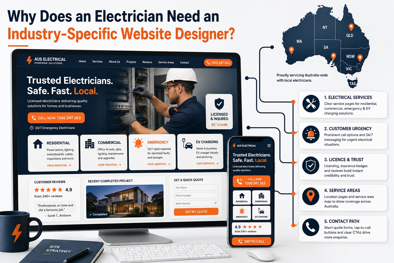 Electrician website architecture showing specialised service pages, licensing, service areas, customer urgency and contact paths.